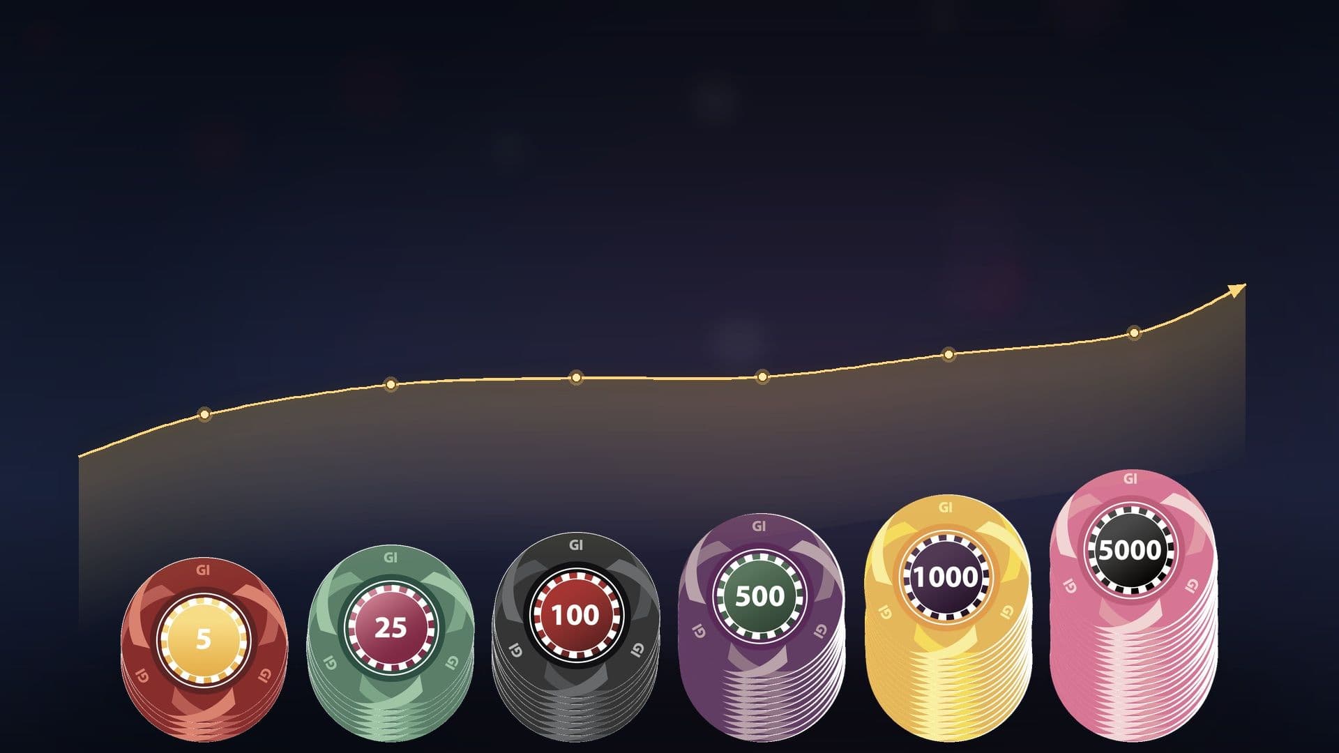 Ansteigende Stapel von Gaming-Institute-Pokerchips (5 bis 5000) mit aufsteigender Gewinnerkurve darüber